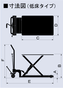 低床型昇降台車（リフター）の図面