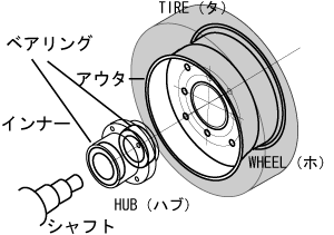 ノーパンクタイヤの構造図