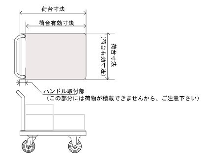 （上図は、荷台寸法と積載有効寸法を示しています）
