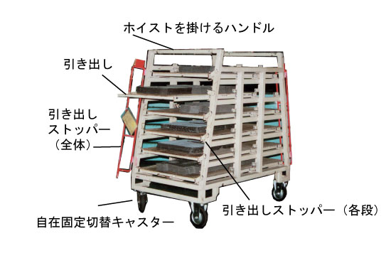 インシュレーター台車の特徴