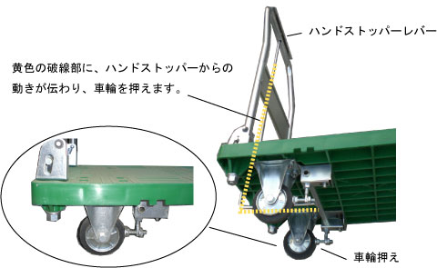簡易ハンドストッパー付プラスチック台車 車輪抑えタイプ旧タイプ|中部