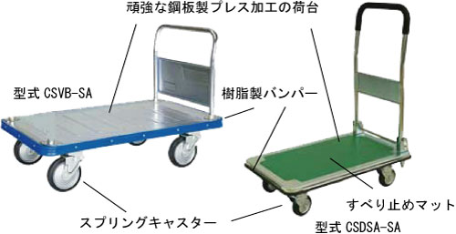 台車の部品構成