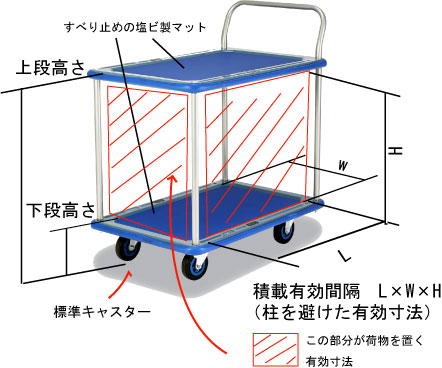 2段、3段棚付スチール台車/棚付で便利な台車です|中部産業株式会社