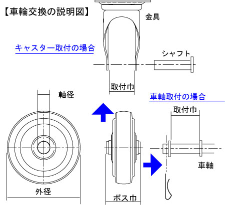 車輪交換に必要な寸法
