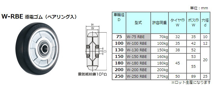 導電ゴム車輪キャスター コストパフォーマンスと導電性を兼ねたモデル 