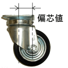 偏芯値