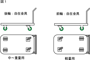 標準４輪台車車輪配置図