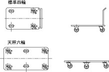 台車の車輪配置