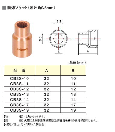 防爆工具 防爆ソケット (差込角9.5mm) （防爆・非磁性ベリリウム銅合金