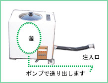 ゲル注入装置