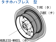 空気入りタイヤ　ハブレス型