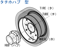 空気入りタイヤ　ハブ型