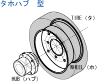 ノーパンクタイヤ　ハブ型