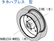 ノーパンクタイヤ　ハブレス型
