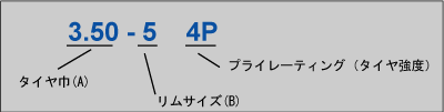 タイヤ型式表示について