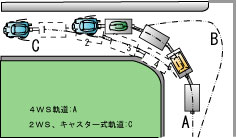 構内トレーラーの走行軌道について