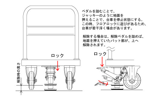 フロアロック（ハンマーロック）の説明（図解）