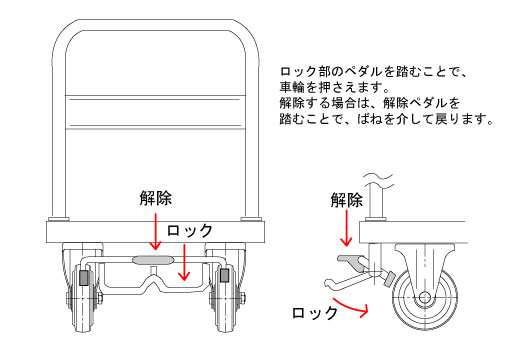フットストッパー付き台車の図解説明