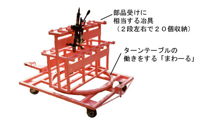 回転台で部品供給され、そしてけん引で運搬します。