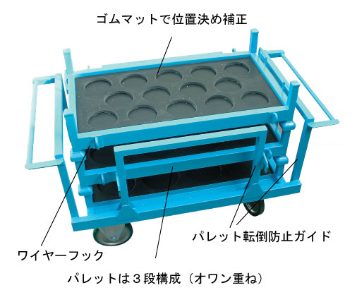 製鋼ロールパレット台車の各部特徴