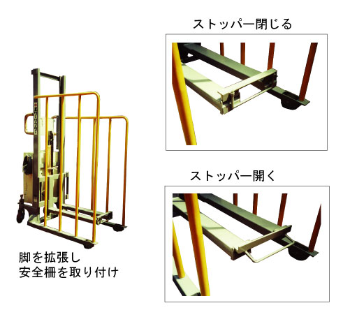 電動パワーリフターの各部説明