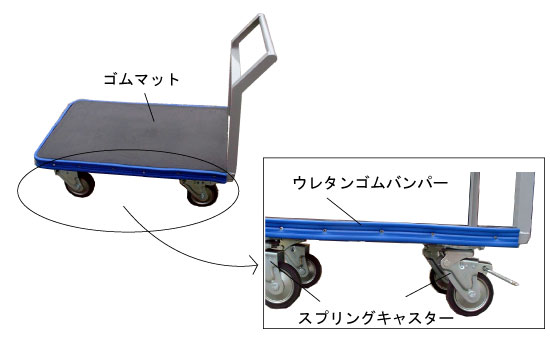 荷台上にはゴムマット、キャスターにはスプリングキャスターを使用しています。