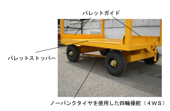 ４ＷＳパレット2段台車の各部説明