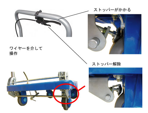 ハンドルレバー式ストッパーの説明