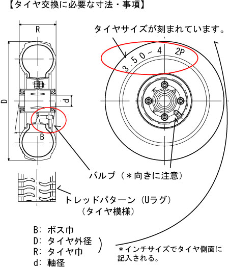 タイヤ交換に必要な寸法・事項